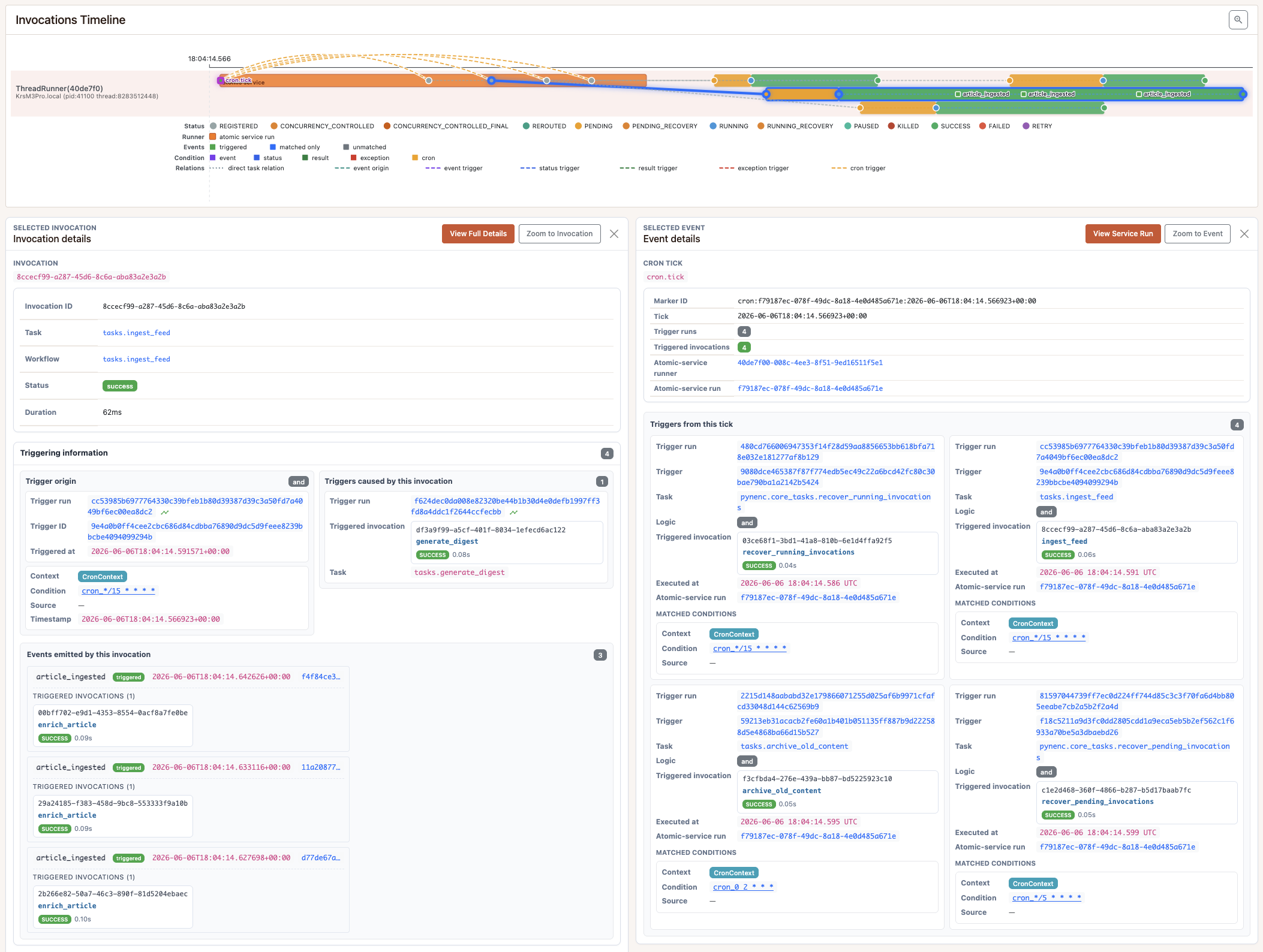 Pynmon timeline showing the scheduled cron invocation