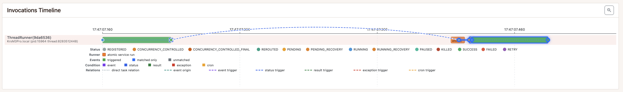 Pynmon timeline showing a status-triggered pipeline with an argument filter