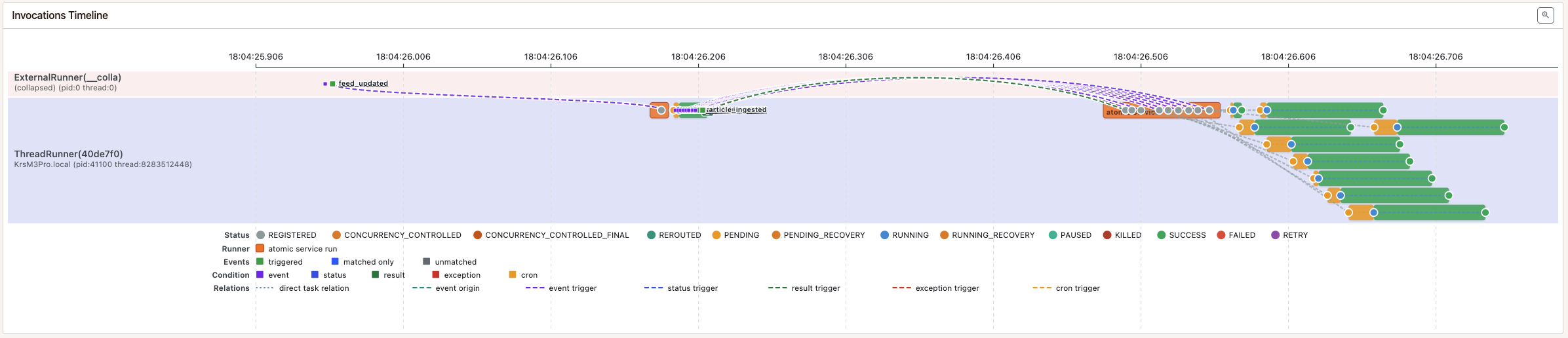Pynmon timeline showing a task started after status and result conditions both match