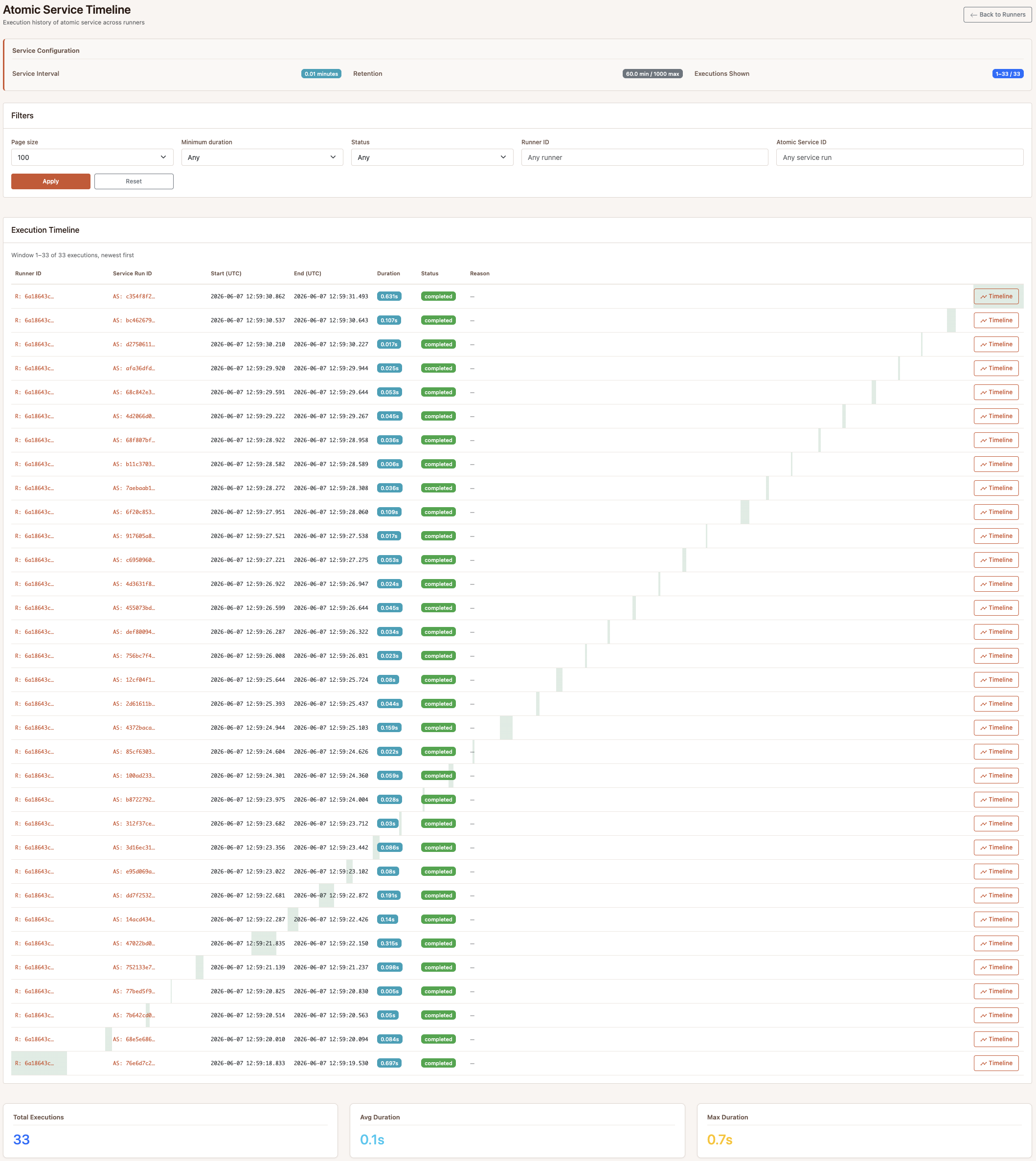 Pynmon atomic-service view showing coordinated service executions across runners