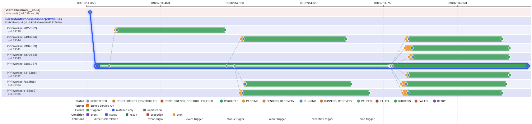 Pynmon family tree showing breadth-first search expanding graph levels as parallel task waves